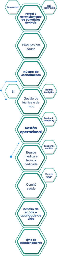 imagem de várias formas hexogonais com icones